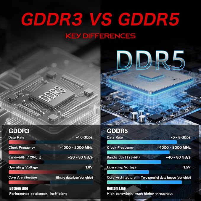 GT 740 4GB GDDR5 Low Profile GPU Graphics Card, 4X HDMI Ports for Quad Multi-Monitor Setup, PCI Express 3.0 x16, Silent Cooling, Ideal for Office and Home Theater - Image 3
